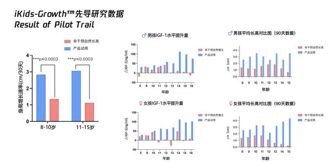 杭州小學(xué)生4個(gè)月長(zhǎng)高4.9cm,只因?yàn)閶寢屪鰧?duì)了一件事
