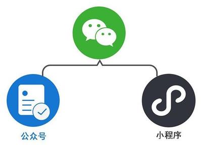 微信營(yíng)銷,選公眾號(hào)還是小程序,終于有人說明白了